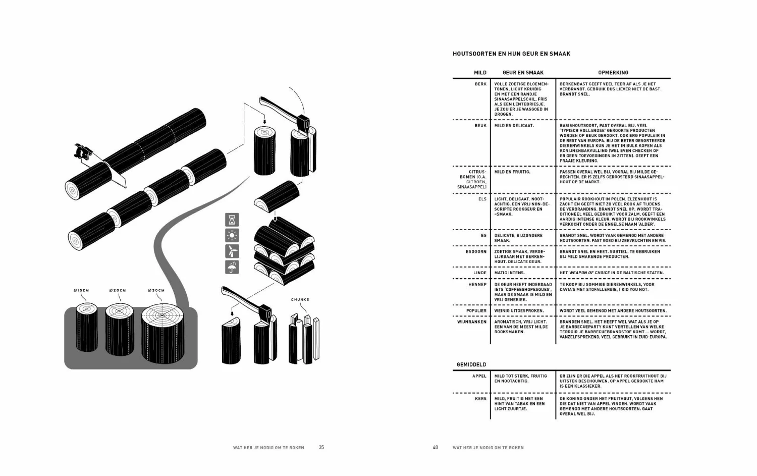 Over Rook : Het Handboek Voor Koud En Warm Roken - Afbeelding 4